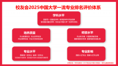 校友会中国大学一流专业排名首发于2015