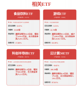 环0.3pct